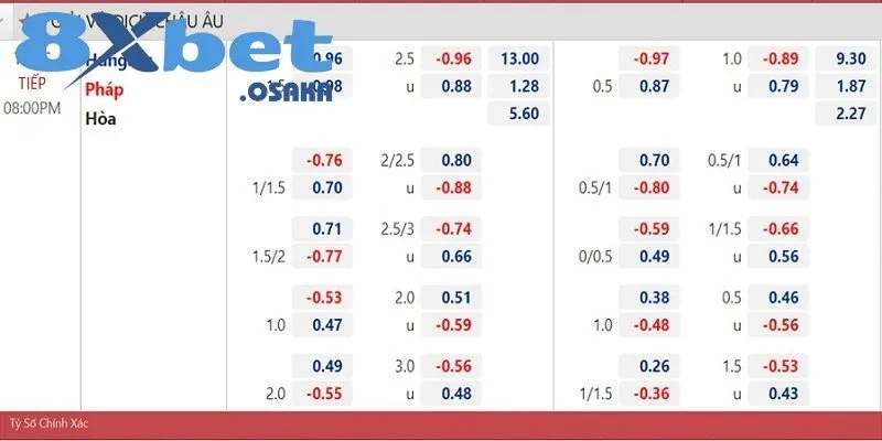 Đọc được bảng kèo 2.25 nhà cái
